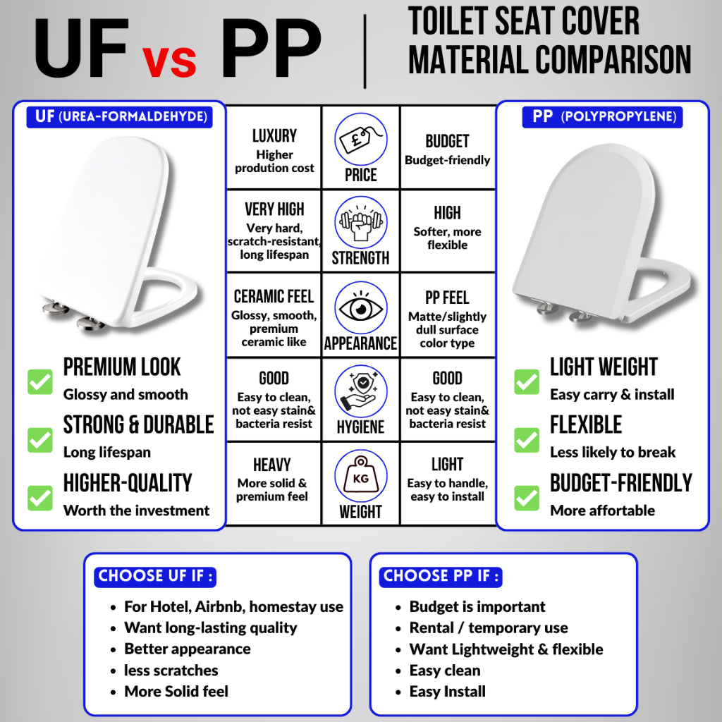 C&C Heavy Duty U Shape Toilet Seat Cover With Soft Close Adjustable Hinge Penutup Mangkuk Duduk Tandas Johnson Sorento