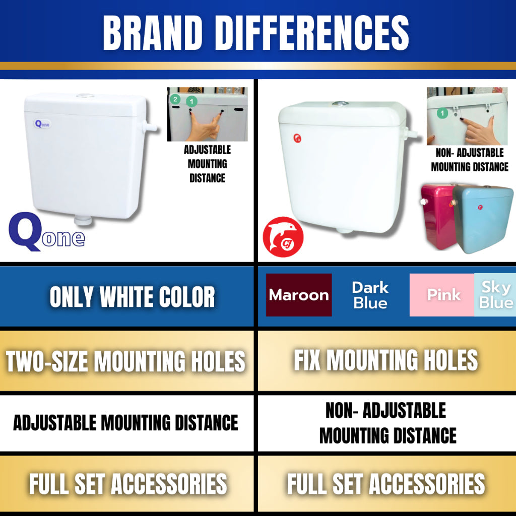 C&C Full Set White Toilet Water Tank Plastic Toilet Cistern + Toilet Seat Cover Combo With Free Accessories Screw Combo