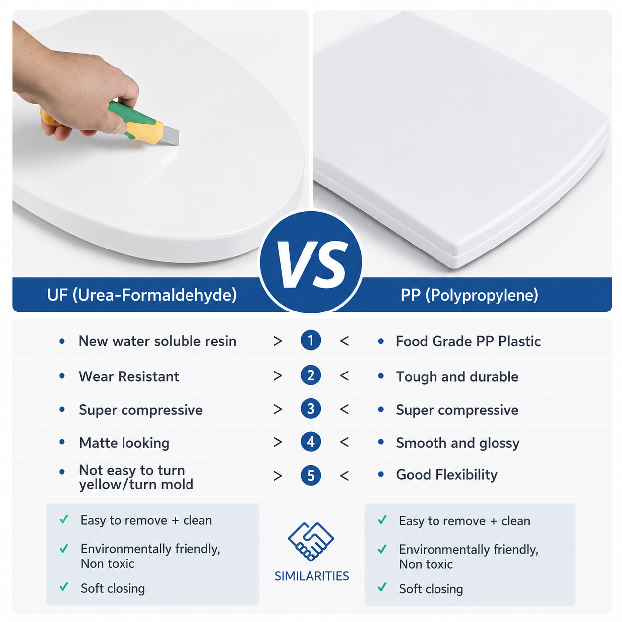 Toilet Seat Cover With Soft Close - U Shape - PP material - Full Cover